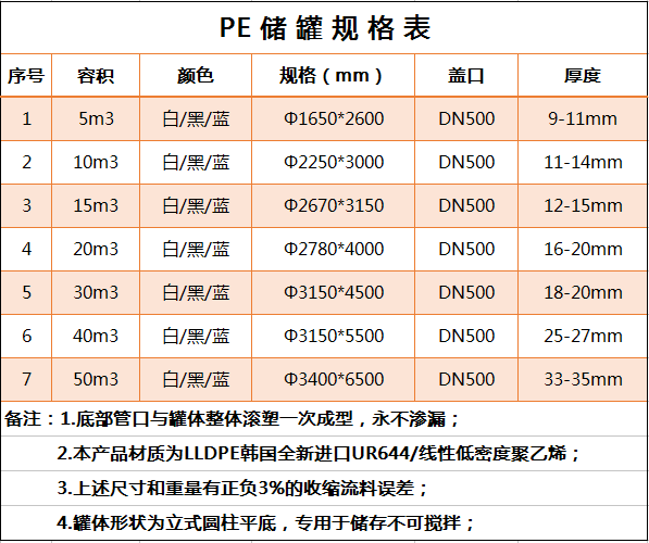 PE雙氧水儲(chǔ)罐